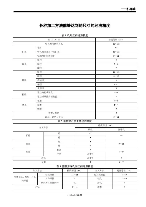 各种加工方法的经济精度和表面粗糙度