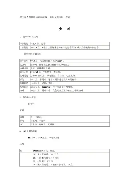 魏氏双人赛精确体系表解10—竞叫及其应叫一览表