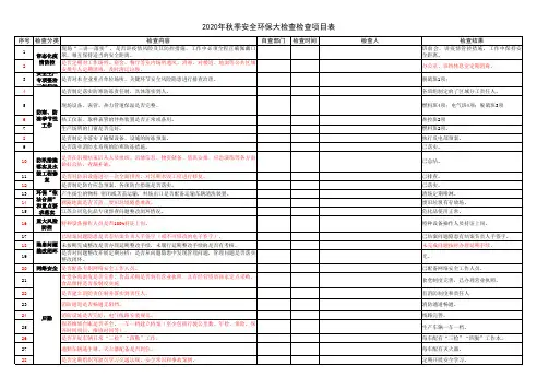 项目部自查项目表
