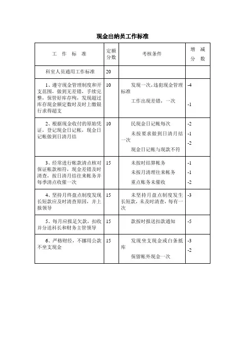 现金出纳员工作标准