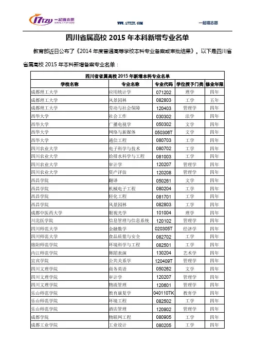 四川省属高校2015年本科新增专业名单