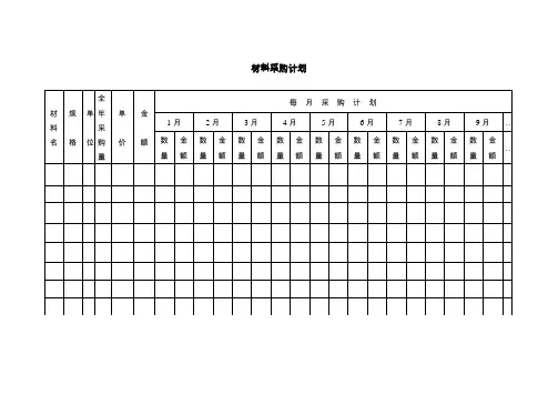 表格模板-材料采购计划表格 精品