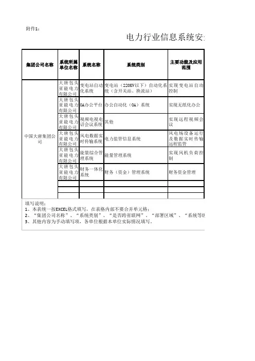 电力行业信息系统安全等级保护基本情况调查表