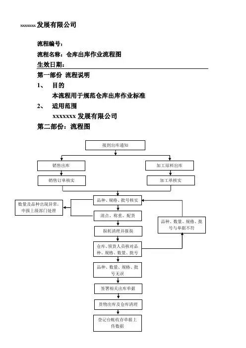 仓库出入库流程图【范本模板】