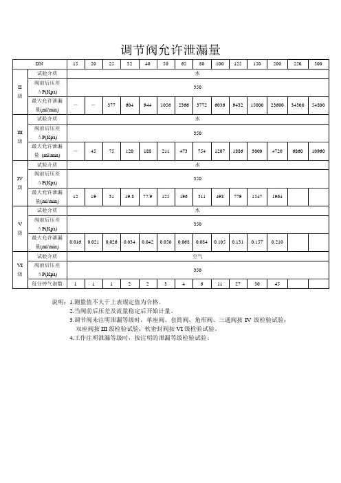 调节阀允许泄漏量