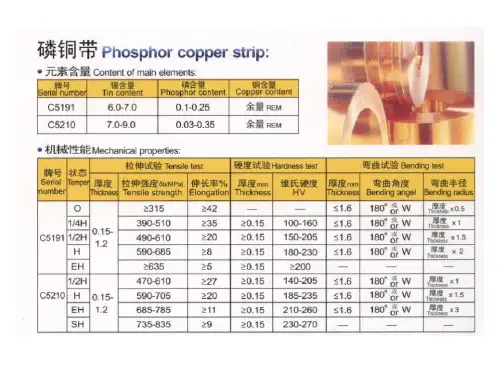 C5191,C5210磷青铜物理特性