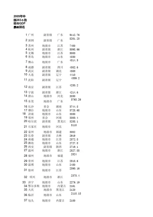 2009年全国GDP排名