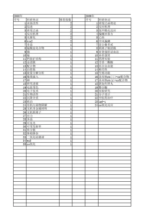【四川省自然科学基金】_机理_期刊发文热词逐年推荐_20140815