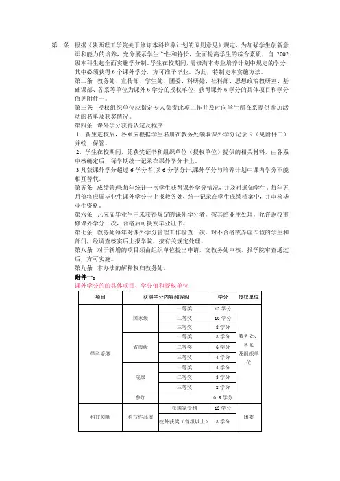 陕西理工学院本科生课外学分管理暂行规定