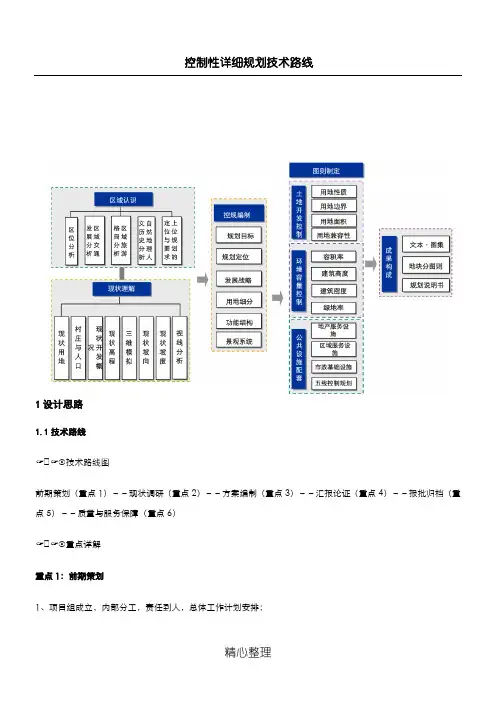 控制性详细规划技术经验路线(图文)