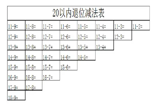 (完整版)20以内退位减法表