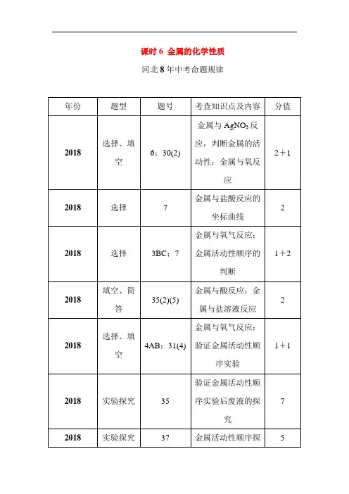 最新初中化学-河北省2018届中考化学教材知识梳理复习学案31 精品