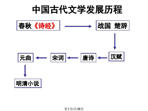 古代文学的辉煌成就