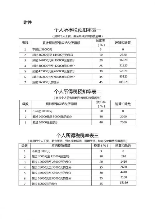 个人所得税税率表及预扣率表
