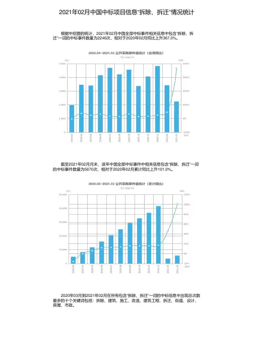 2021年02月中国中标项目信息“拆除、拆迁”情况统计