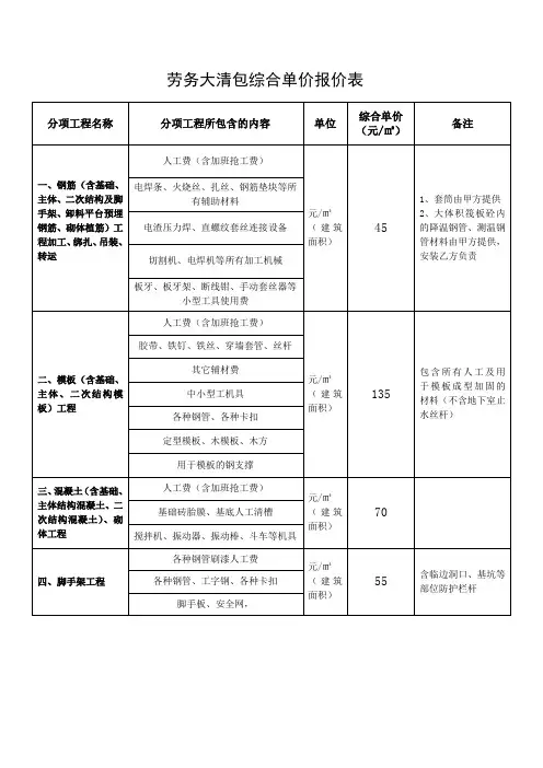 建筑劳务大清包综合单价报价单