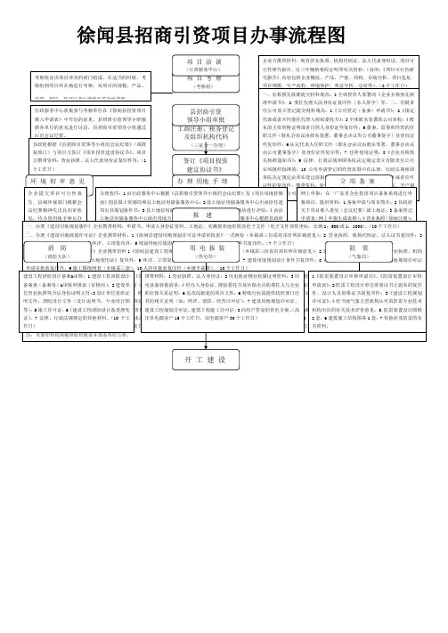 招商引资办事流程
