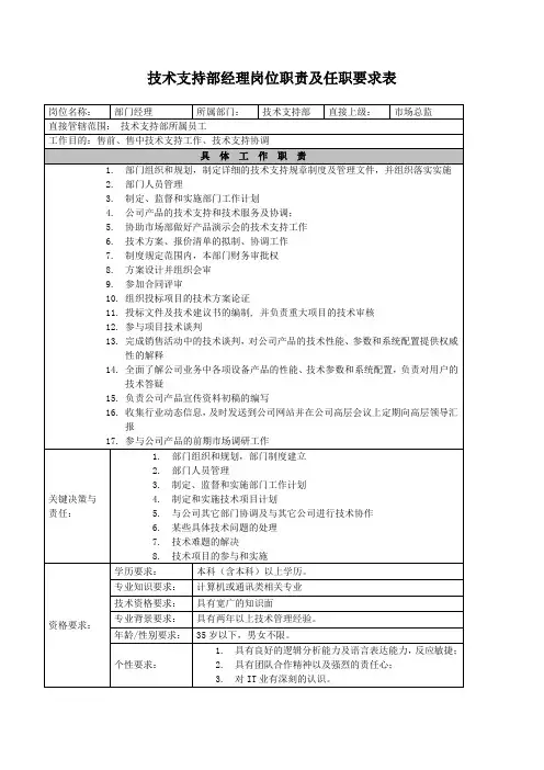 技术支持部经理岗位职责及任职要求表模板