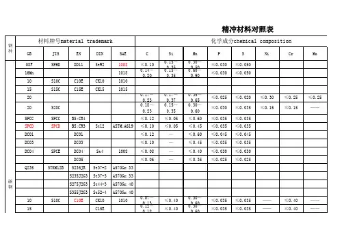 主要精冲材料对照表