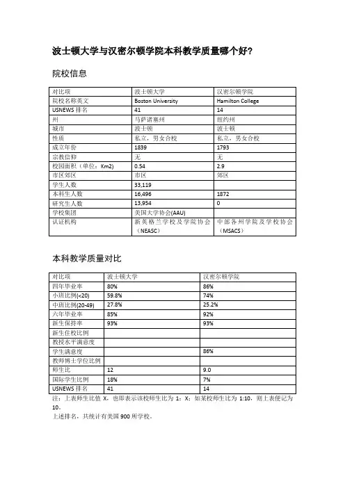 波士顿大学与汉密尔顿学院本科教学质量对比