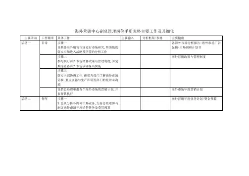 海外营销中心副总经理岗位手册表格主要工作及其细化