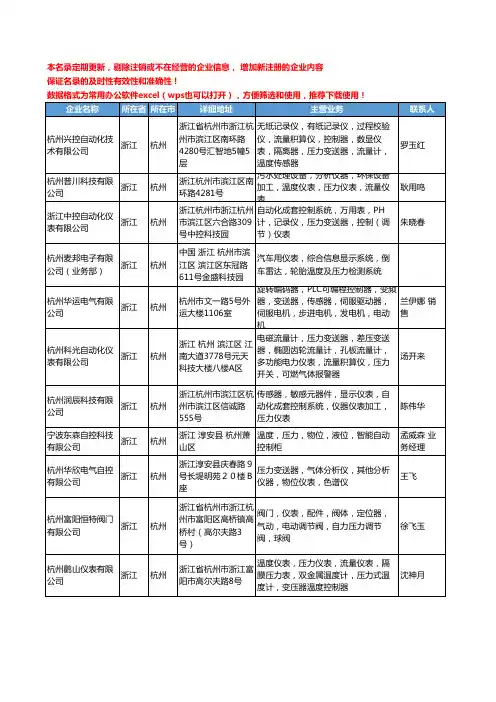 2020新版浙江省杭州压力仪表工商企业公司名录名单黄页大全122家