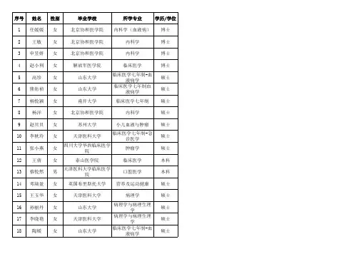 中国医学科学院血液病医院(血液学研究所)2015年新录用