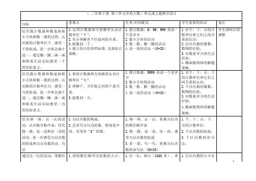 生活中的大数