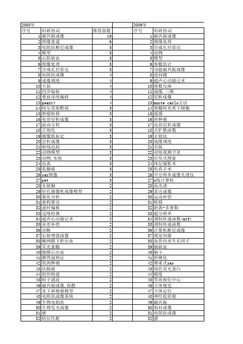【国家自然科学基金】_成像模型_基金支持热词逐年推荐_【万方软件创新助手】_20140801