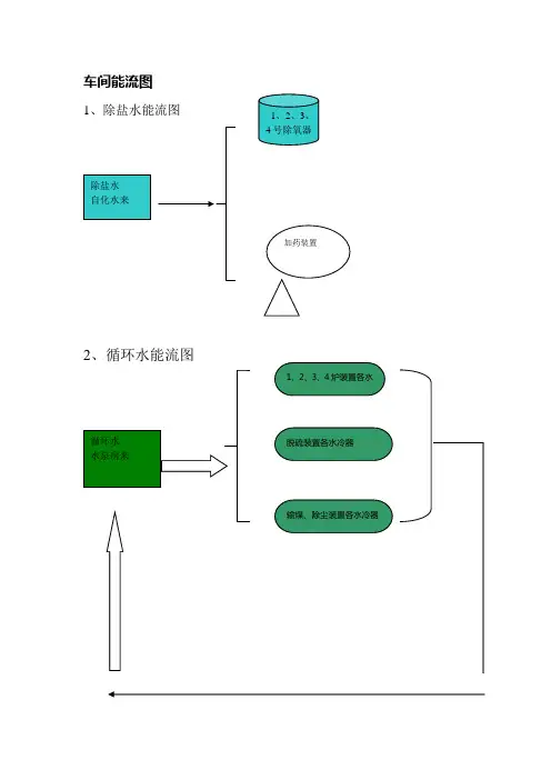 能流图示例