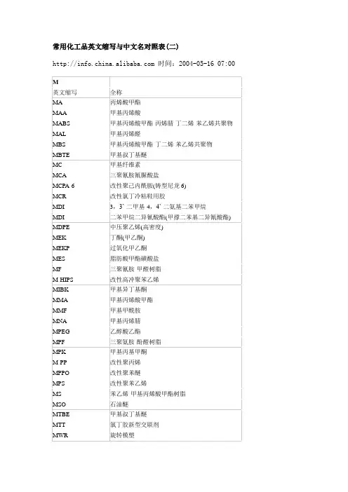 常用化工品英文缩写与中文名对照表