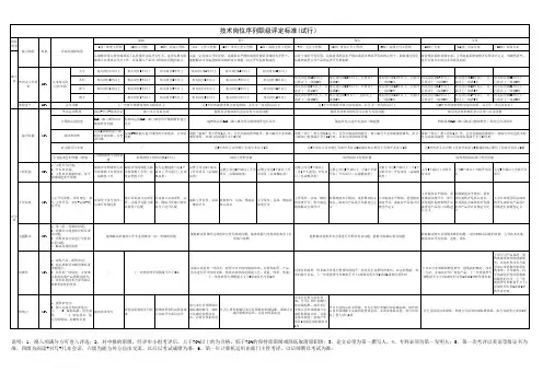技术岗位序列职级评定标准