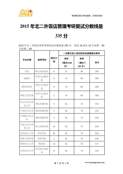 2015年北二外饭店管理考研复试分数线是335分