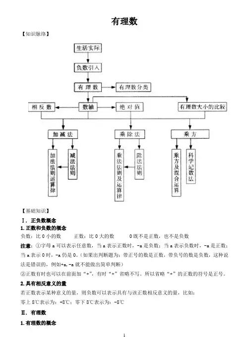 有理数知识点总结