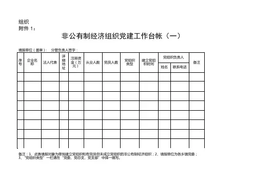 组织非公有制经济组织党建工作台帐