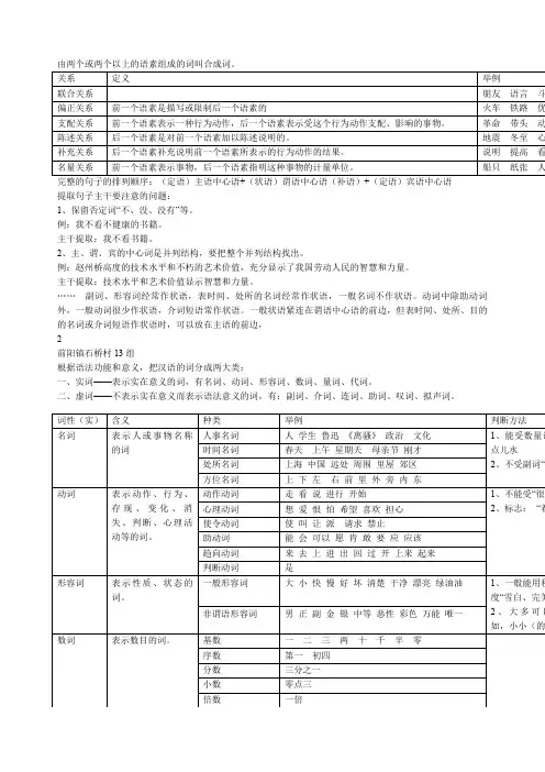 高中语文语法之句子成分分析