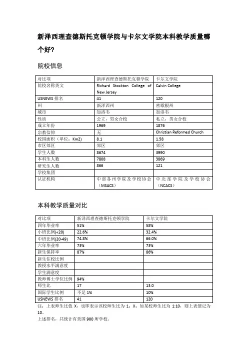 新泽西理查德斯托克顿学院与卡尔文学院本科教学质量对比