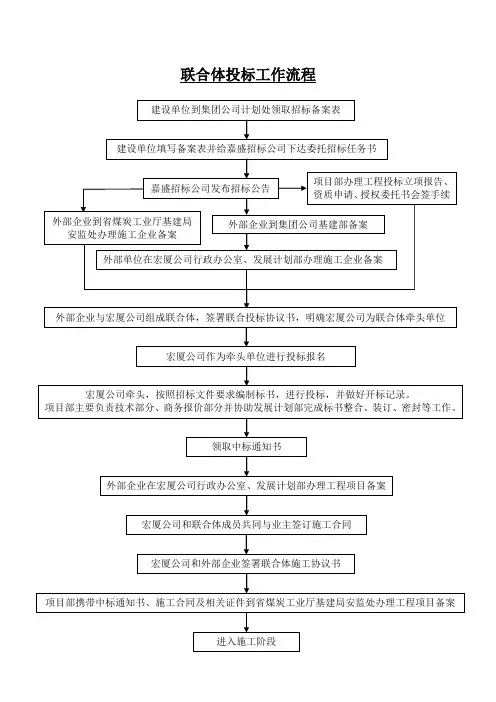 l联合体 投标流程图