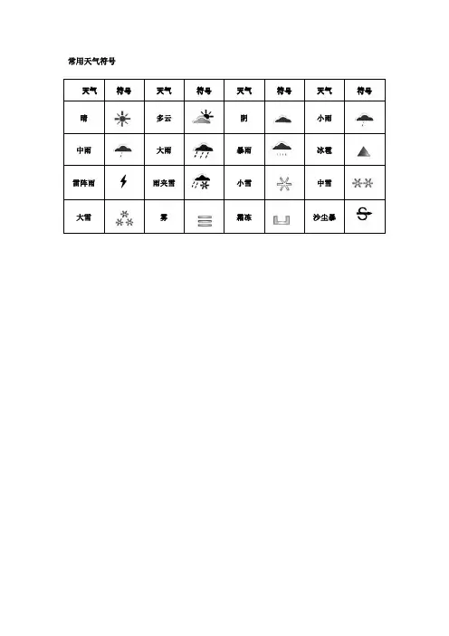 常用天气符号
