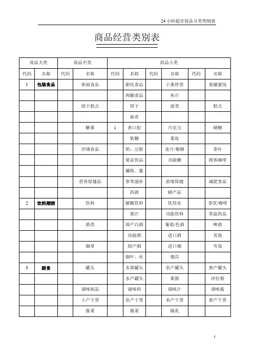 24小时超市商品分类明细表(1)