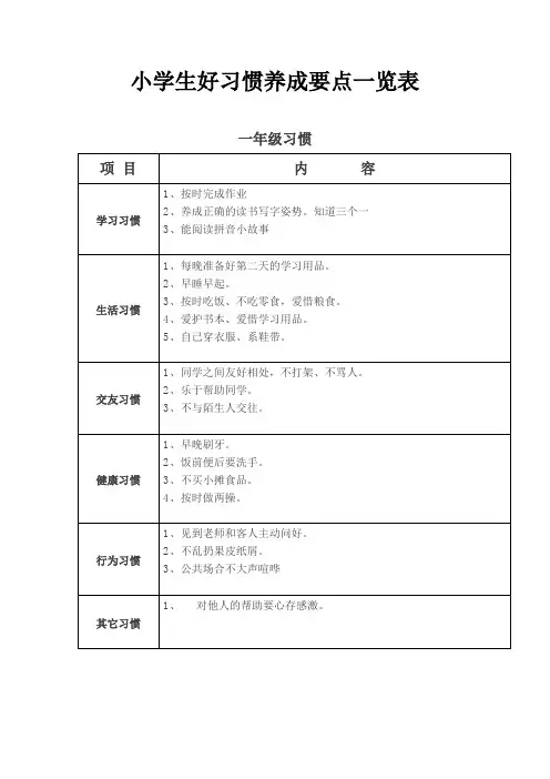 小学生好习惯养成要点一览表