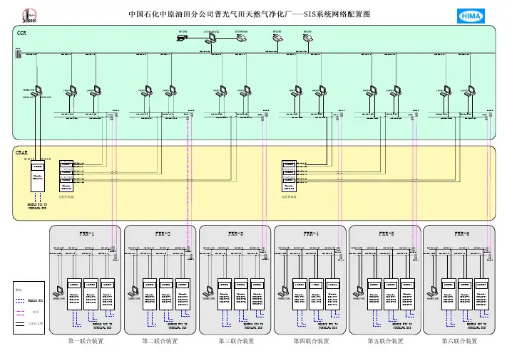 SIS系统网络配置图