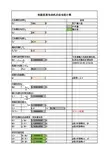 他励直流电动机启动电阻计算