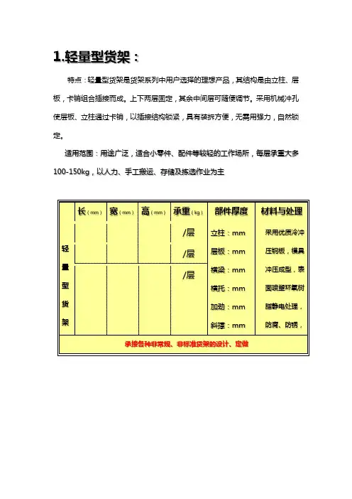 仓库货架分类大汇总