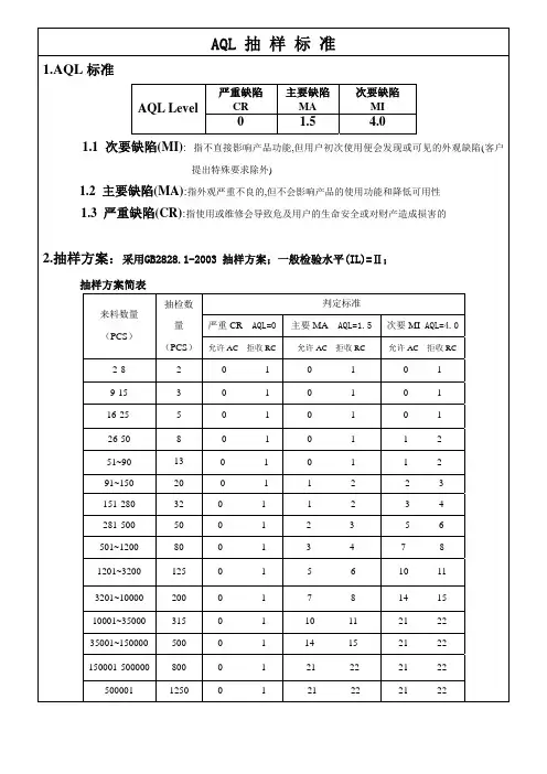 AQL抽样方案0,1.5,4
