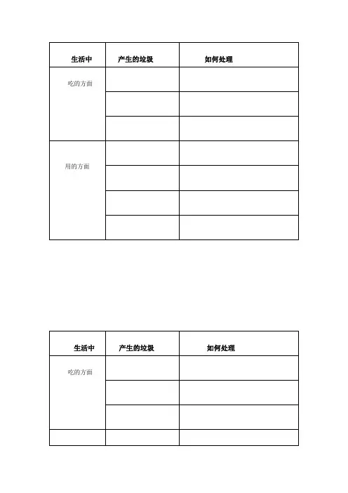 垃圾分类及处理表格