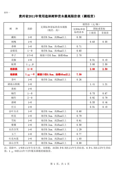 贵州省2011年苗木最高限价