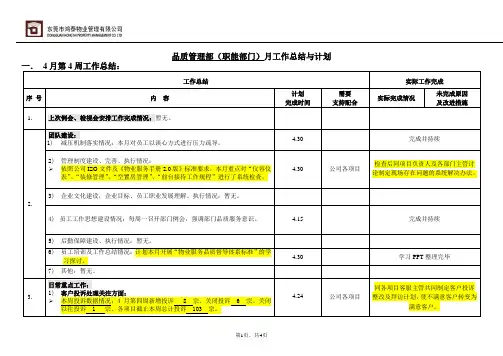 品质管理部周例会工作汇报(20150424)