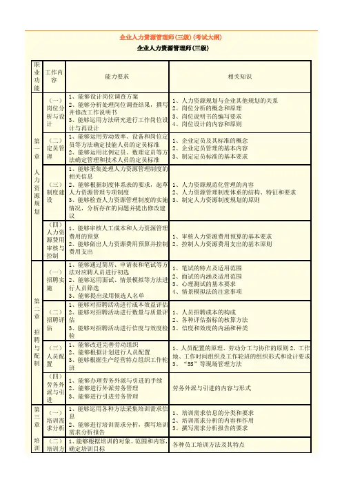 企业人力资源管理师(三级)(考试大纲)