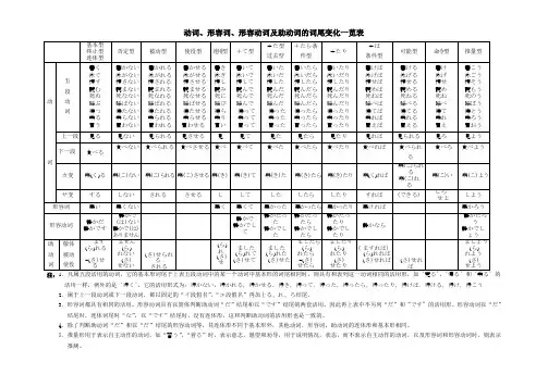 日语词汇动词形容词形容动词助动词词尾变化一览表